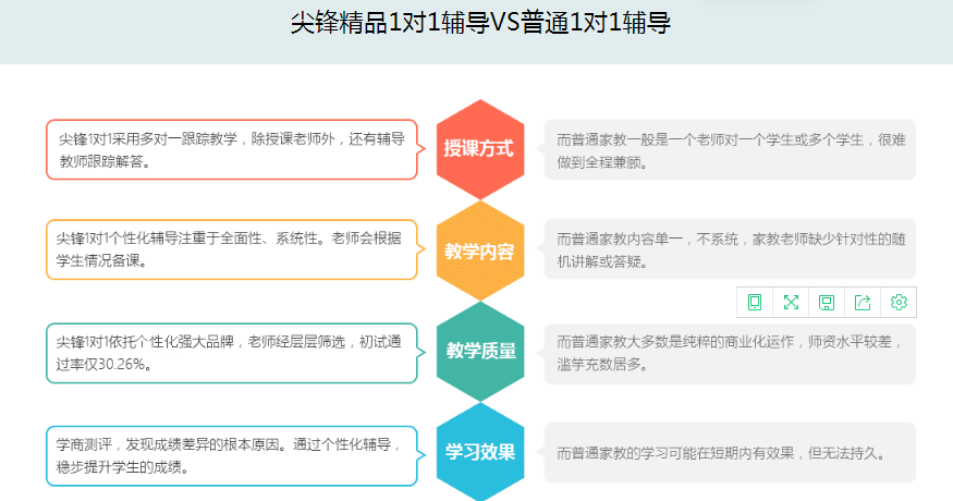 初中辅导班