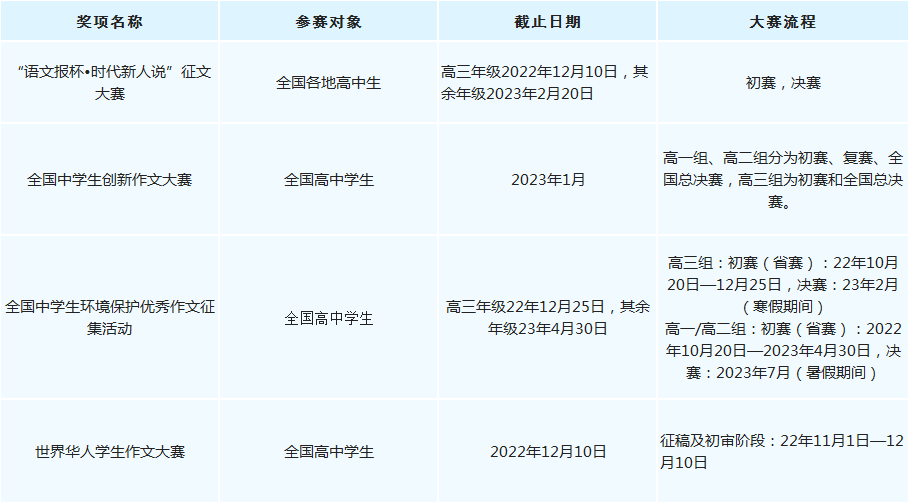 十一月可报名参加的赛事名单