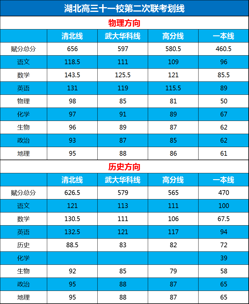 湖北高三十一校第二次联考划线