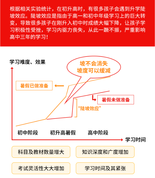 初升高陡坡效应