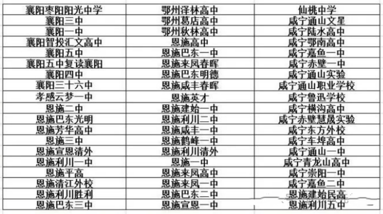 湖北高三圆创2月联考学校名单1(1)