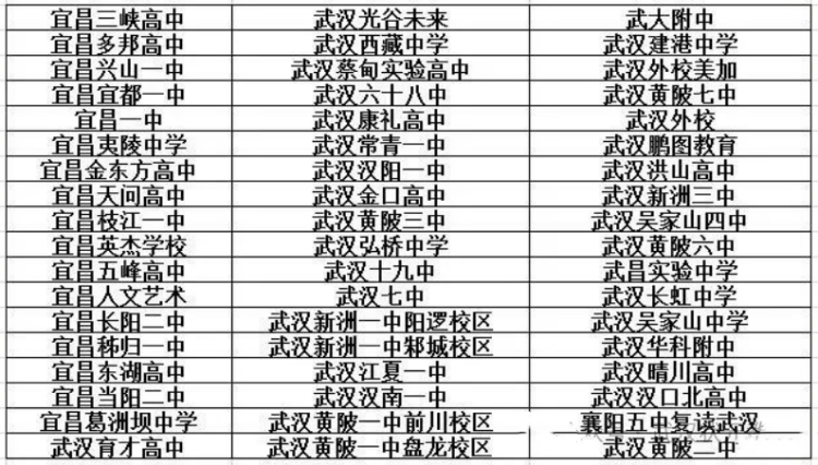 湖北高三圆创2月联考学校名单2(1)