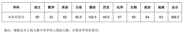 武汉二调划线3