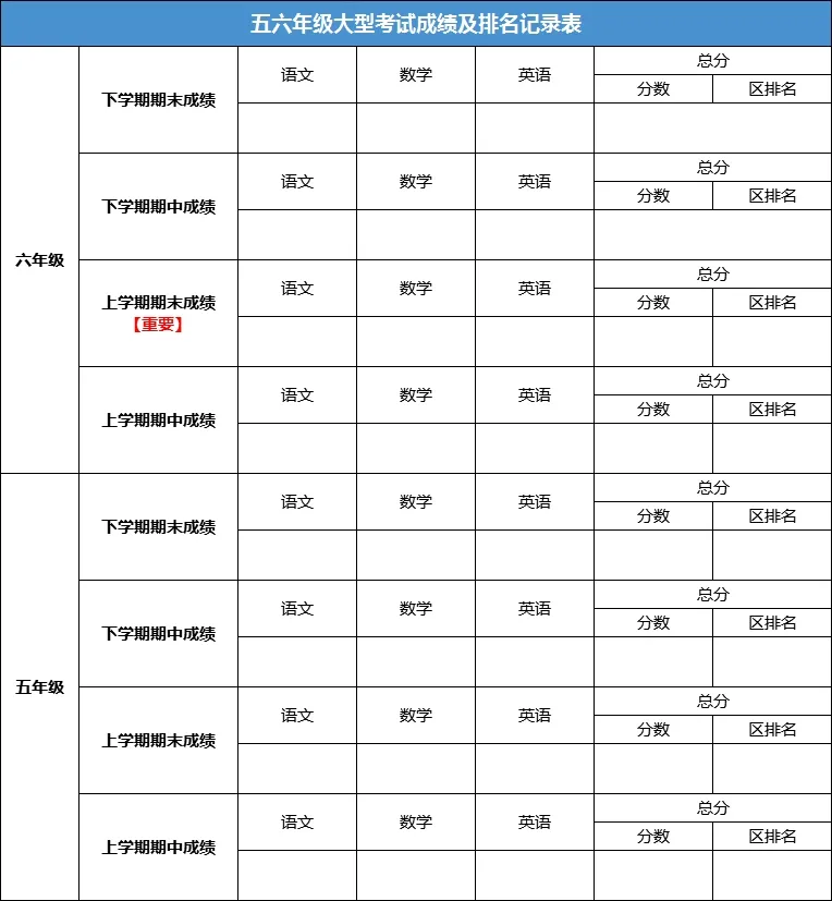 五六年级大型考试成绩及排名记录表