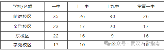 2024一初系分配生数据：