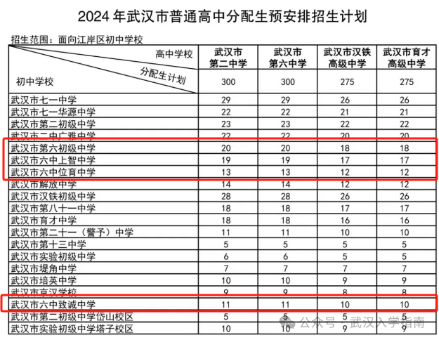 六中系分配生：