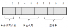 武汉市2020年中考于5月11日开始报名