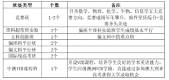 武汉名高分班班型最新发布！