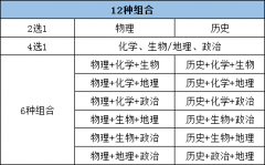 新高考“3+1+2”，12种组合究竟该怎样选？