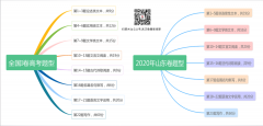 重磅！2021湖北新高考题型变化预测