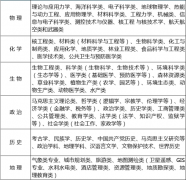 五中全会预示教育新“风口”，新高考升学择业