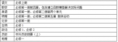 速看！期末全市统考来了！考试范围曝光！